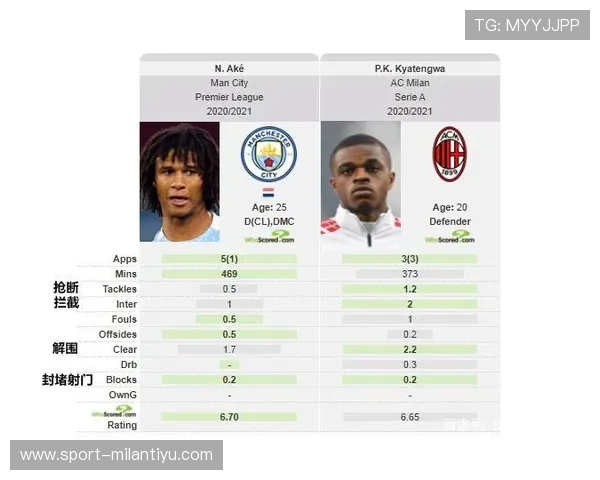 AC米兰足球队的青训体系建设与未来培养计划介绍