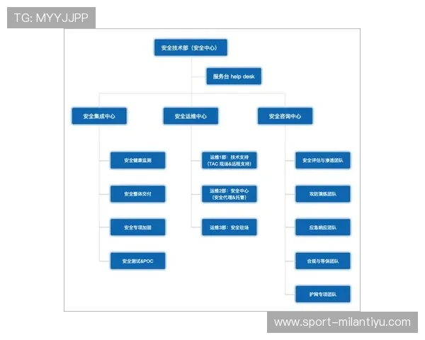 米兰体育官网app入口安全验证流程，确保用户账号信息安全