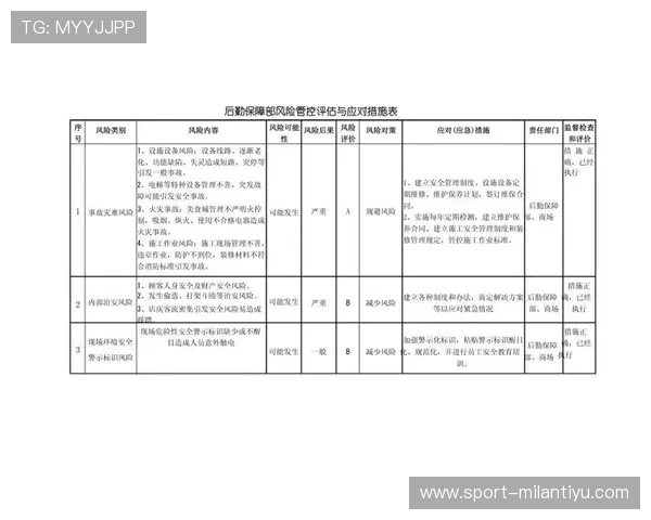 米兰平台开户前必读的风险评估与账户安全保障措施