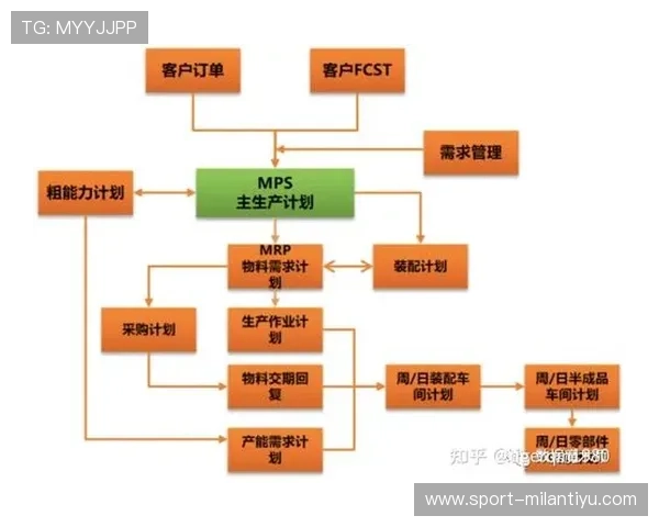 如何利用米兰体育服务平台优化个人运动计划与提升运动效果