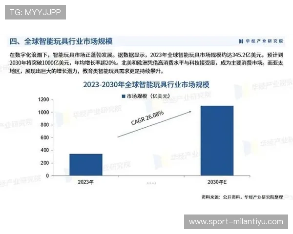 大满贯在线娱乐在行业中的竞争优势及未来发展趋势分析