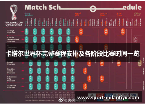 卡塔尔世界杯完整赛程安排及各阶段比赛时间一览